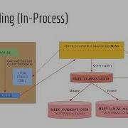 11 Component Object Model Introduction