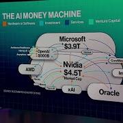 Nvidia Buys 2 Billion Worth Of Chip Software Maker Synopsys Shares