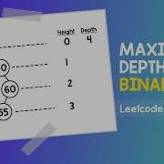 Maximum Depth Of Binary Tree Leetcode 104 Java