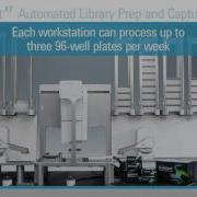 Agilent SureSelect XT Automation
