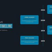 Responsive Vertical Timeline Using HTML CSS CSS Flexbox