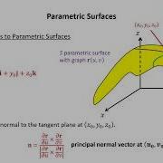 Multivariable Calculus 28 Parametric Surfaces