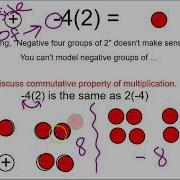 Modeling Integer Multiplication With Positive And Negative Circles