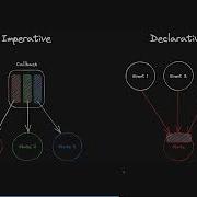 What Exactly Is Declarative And Imperative Code