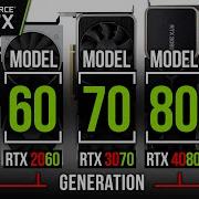 NVIDIA GPU Performance Classes Explained 50 Vs 60 Vs 70 Vs 80 Vs 90
