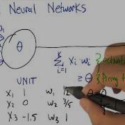 Artificial Neural Networks Quiz Georgia Tech Machine Learning