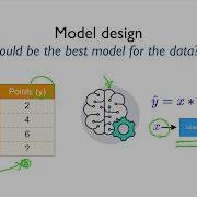 PyTorch Lecture 02 Linear Model
