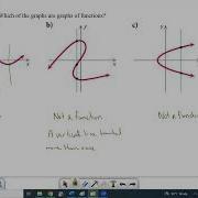 Notes 1 2 Part 1 Functions And Function Notation