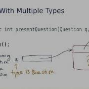 The Right Display Method Is Called Intro To Java Programming