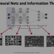 The Information Bottleneck Theory Of Simple Deep Learning Naftali Tishby