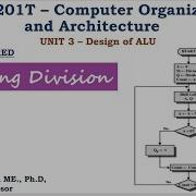 Restoring Division Logic Implementation