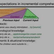 Syntactic Ambiguity And Interpretation Preferences
