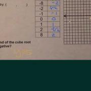 Cube Root Parent Function
