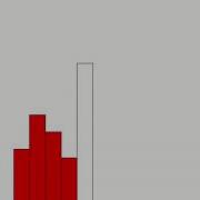 Plotting Bar Graph Python Turtle Graphics Part4