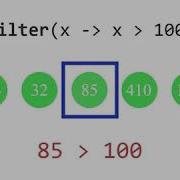 Filter Stream API Java