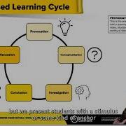 127 Inquiry Based Learning Cycles