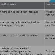 Interview Question 1 Difference Between Stored Procedure And Function