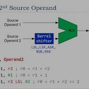 Lecture 25 Arithmetic And Logical Instructions