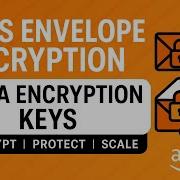 AWS Envelope Encryption Explained Data Encryption Keys DEK KMS
