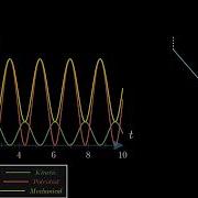 Single Pendulum Manim Python 3b1brown