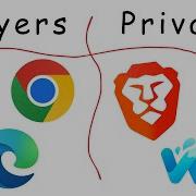 I Tested 20 Browsers That S The Best And Private