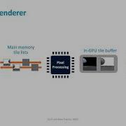Arm GPU Training Series Ep 1 3 GPU Architecture