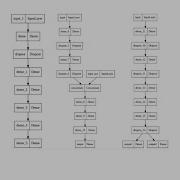 Tensorflow Tips Functional Api Feedfoward Network With Multiple Inputs And Outputs