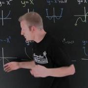 Polynomial End Behavior