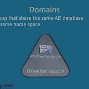 MCITP 70 640 Введение в Active Directory