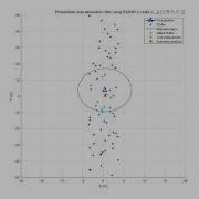 Probabilistic Data Association Filter In A Clutter Environment Using RADAR