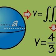 Volume Of A Sphere With A Triple Integral
