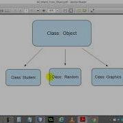 AP Computer Science 101 ArrayList Object Types