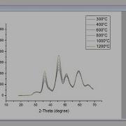Flip Through Plots In Browser Graph