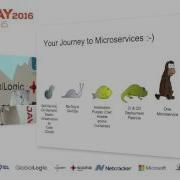 JavaDay Kyiv 2016 Java Docker Kubernetes Burr Sutter