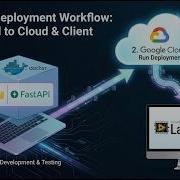 Как развернуть сервер Docker в Google Cloud запустить и протестировать с помощью LabVIEW