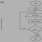 Flowchart To Print 1 To 5 Looping Flowchart Example