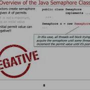 The Structure And Functionality Of Java Semaphore