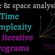 Finding Time Complexity Of Iterative Programs Part 1