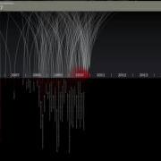 Module 2 2 Impact Of Data Visualization