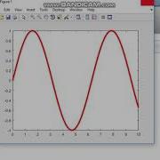 To Plot A Continuous Time Signal In Matlab How To Plot Sin Wave In Matlab