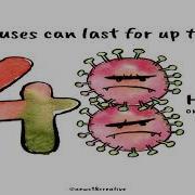 How Coronavirus Spreads The Virus Outbreak
