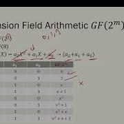 Understanding Cryptography Finite Fields