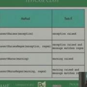 Python Testing Fundamentals