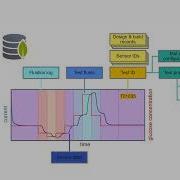 Data Handling Can Cloud Hosted Databases Transform How We Manage CGM Sensor Test Data