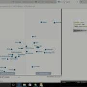 Qlikview Getting Started