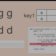 Leetcode 205 Isomorphic Strings Python Explained