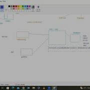 Rest API Testing Session 1