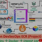 How To Setup Maven CI CD DevSecOps Pipeline With Jenkins Docker OWASP ZAP SonarQube ECR