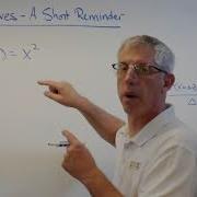 Applied Optimization Review Of Derivatives