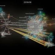 The PHP Project Visualized With Gource